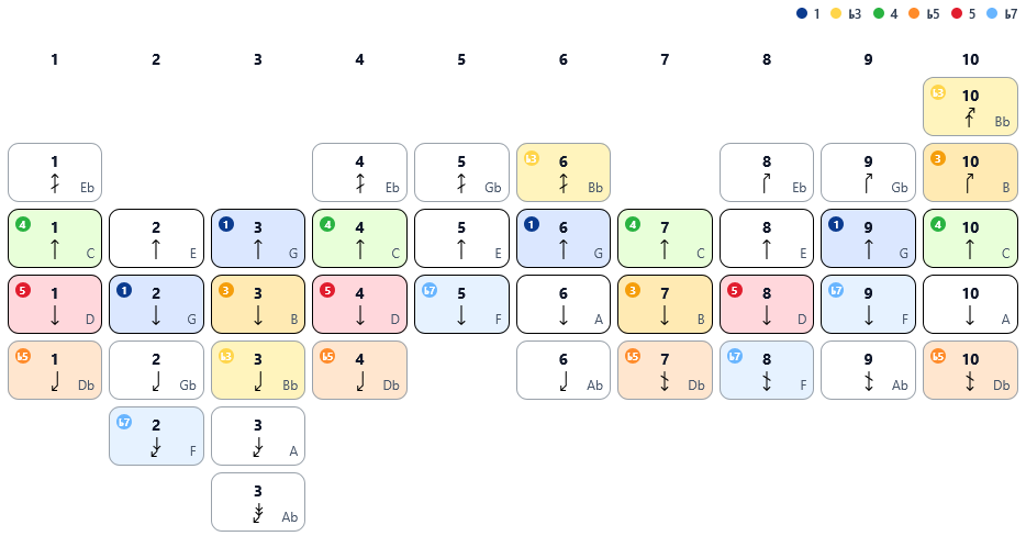 2nd Position Diagramm (C Harp → G)